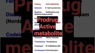 Prodrug and active metabolite in pharmacy shortspharmacology [upl. by Eelrehpotsirhc]