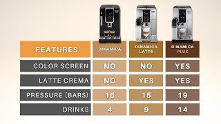 DELONGHI DINAMICA  Comparison versions and prices  English version [upl. by Wilmette]