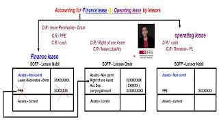 IFRS 16 Leases [upl. by Lehman]