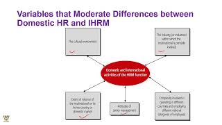 Internationalization Context Strategy Structure amp Process [upl. by Magocsi]