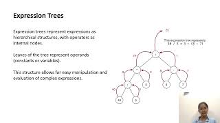 Expression Evaluator In Data Structures [upl. by Nerine]