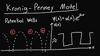 KronigPenney Model Overview and the Ek Diagram [upl. by Andria]