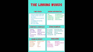 The Linking Words in English Grammar shorts [upl. by Akeenat674]