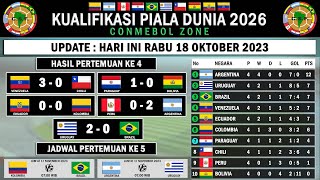 Hasil Kualifikasi Piala Dunia 2026 Zona Conmebol Round 4 [upl. by Grover437]