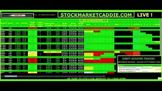 2500  in less than 24 hours  fully robotic trading [upl. by Idnahs]