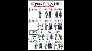 Les pronoms personnelsالضمائر الشخصية [upl. by Esirahc336]