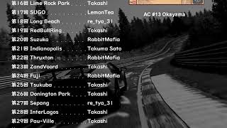 【iRacing】表彰台iR20 Suzuka [upl. by Eimat]