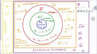 UMSMP 7 3b Expressing Decimals as Fractions [upl. by Mellie541]