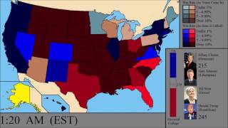 The 2016 US Presidential Election Minute By Minute [upl. by Hagan]