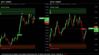 ICP amp STX LIVE TRADING EDUCATION DUAL CHART  internetcomputer stacks [upl. by Nakah]