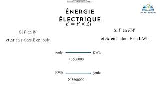 Puissance et energie 2éme science et Info [upl. by Eidak461]