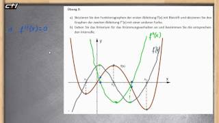 Wendepunkte  Sattelpunkt berechnen und Krümmung  Übung 3 ★ Grafik [upl. by Ahsikel]