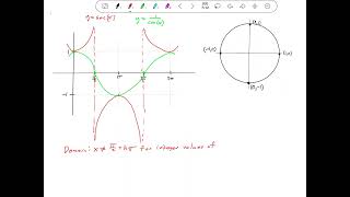 Graphing the secant function [upl. by Nairrod891]