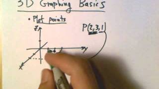 3D graphing basics [upl. by Eedak]