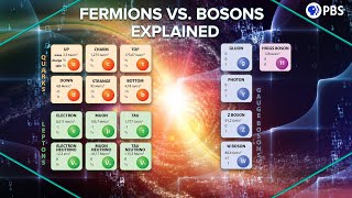 Fermions Vs Bosons Explained with Statistical Mechanics [upl. by Airdnal]