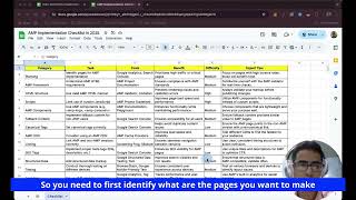 AMP Implementation Checklist in 2025  SEO SCIENTIST [upl. by Amitie]