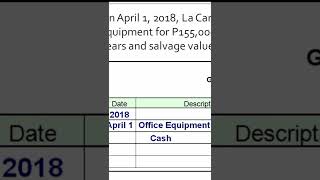 Difference between Asset and Expense [upl. by Oznola]