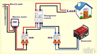 MCB changeover switch wiring for single phase [upl. by Seagrave145]