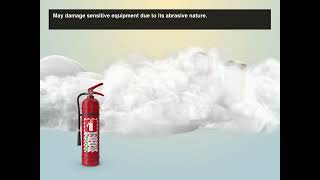 Dangers from using the wrong fire extinguisher [upl. by Drisko]