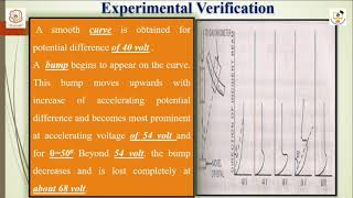 Experimental Verification of Debroglie’s Equation by DrNUma Sangari Asst Prof of Chemistry [upl. by Hcab]