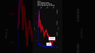 FUTU Futu Holdings Limited 20241002 stock prices dynamics stock of the day FUTU [upl. by Blondy380]