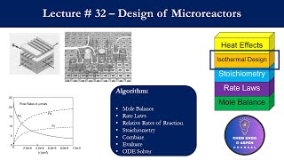 Design of Microreactor Chemical Reaction Engineering Lecture Series Lecture  32 [upl. by Honig799]