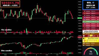 🔴 Bitcoin Live Stream  Price Chart amp Liquidations 📊 [upl. by Enelehs]