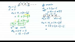 The arithmetic sequence part 1 [upl. by Maxia]