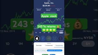 Apple stock 243  returns5yrsstockmarket usa apple mutualfunds dollar india money games [upl. by Darb]