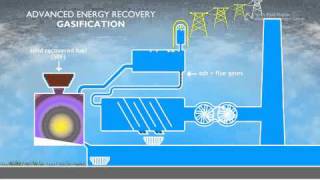 Gasification  Generating Energy from Solid Recovered Fuel [upl. by Ferguson]