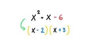 FACTORIZAR Siempre un TRINOMIO Cuadrático usando una Calculadora [upl. by Cordy]