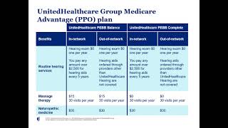 UnitedHealthcare Medicare Advantage plan overview 2022 [upl. by Adnuhsal]