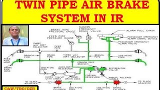 Twin Pipe Air Brake System in Indian Railway [upl. by Akyeluz]