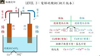 【國三下】電化學與電池電解電鍍 [upl. by Nan627]