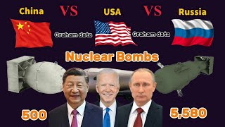 USA vs China vs Russia Military Power Comparison 2024  GDP  Currency  Population [upl. by Rachelle691]