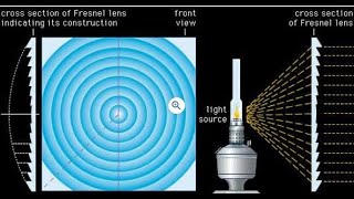 Fresnel lens [upl. by Yrruc876]