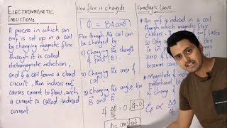 Faraday’s law  Electromagnetic induction  Induced emf  Induced current  Physics [upl. by Milicent67]