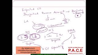 Understanding Multiple Decrements [upl. by Vernice]