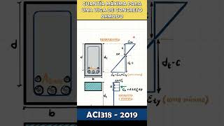 Cuantía maxima en vigas ACI3182019 estructuras ingenieriaestructural [upl. by Tija]