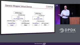 Accelerating Telco NFV Deployments with DPDK and Smart NIC [upl. by Lesli219]