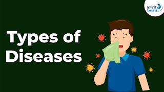 Types of Diseases  Infectious Diseases  Human Health and Diseases  Disorders [upl. by Ahgiela712]