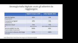 Il PNRR per la digitalizzazione della Pubblica Amministrazione locale [upl. by Eilrebma124]