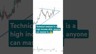 Technical analysis is a skill anyone can master viralvideo shorts technicalanalysis trading [upl. by Eerased]