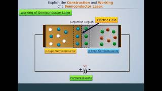 Semiconductor Laser I Engineering Physics [upl. by Stovall216]