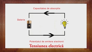 Fizica Tensiunea Electrica  WinSchool [upl. by Earas563]