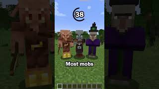 Guess the Minecraft mob in 60 seconds 59 [upl. by Eolhc]