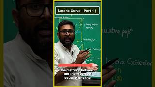 Lorenz Curve  Part 1  indianeconomicservices cuetpgeconomicsugcneteconomics rbigradeb [upl. by Nahtahoj561]