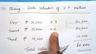 Methods of Valuation of Goodwill Seven  Different METHODS  with solved problem by kauserwise [upl. by Desiri]