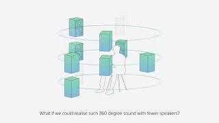 Sony 360 Reality Audio demo [upl. by Haneen]