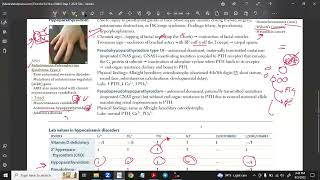 Hypoparathyroidism  PseudoHypoparathyroidism  PseudoPseudoHypoparathyroidism [upl. by Mattox]